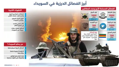أنفوغراف 