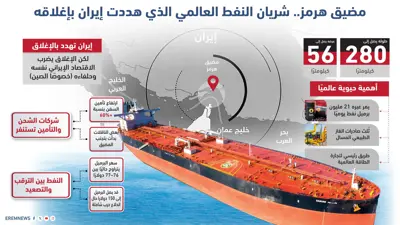 مضيق هرمز