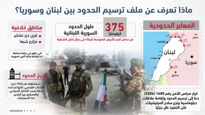 ماذا تعرف عن ملف ترسيم الحدود بين لبنان وسوريا