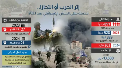 إرم نيوز