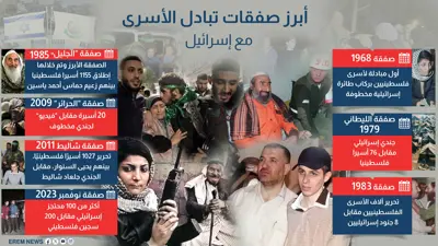 أبرز صفقات تبادل الأسرى مع إسرائيل
