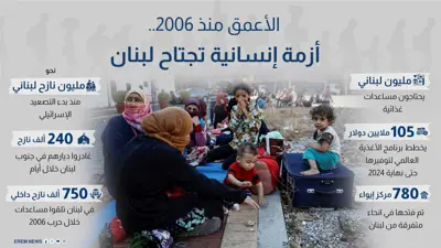 الأعمق منذ 2006.. أزمة إنسانية تجتاح لبنان