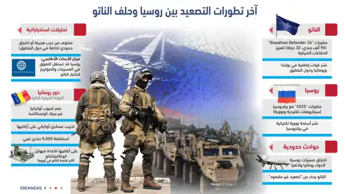 التصعيد بين روسيا والناتو