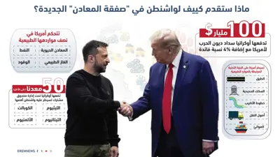 تفاصيل صفقة المعادن بين واشنطن وكييف