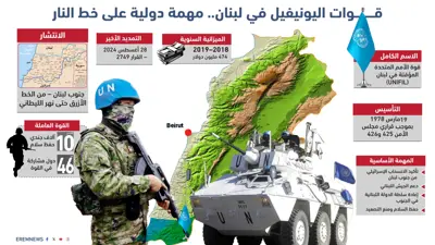 اليونيفيل