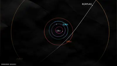 3I/ATLAS