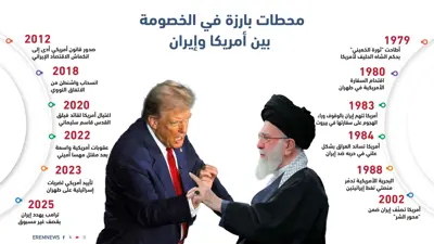 محطات بارزة في الخصومة بين أمريكا وإيران